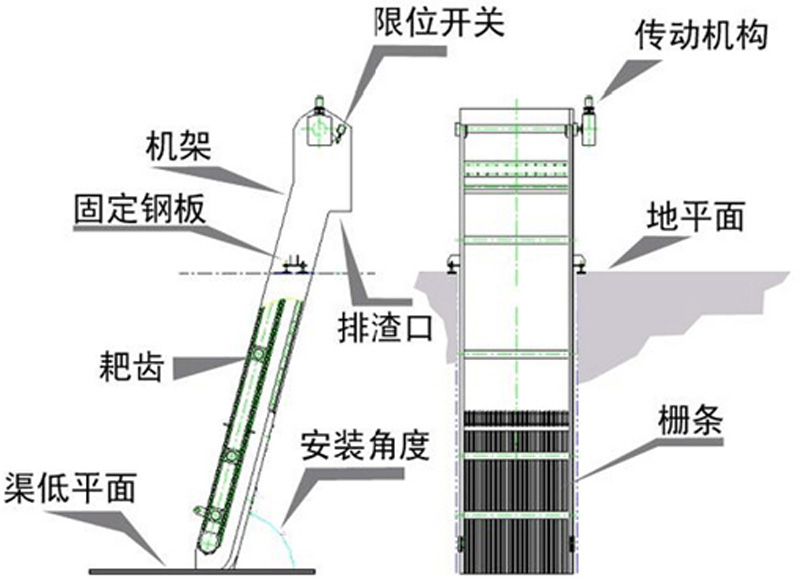 回轉(zhuǎn)式耙式格柵除泥機(jī) GSHZ1500*1000-3
